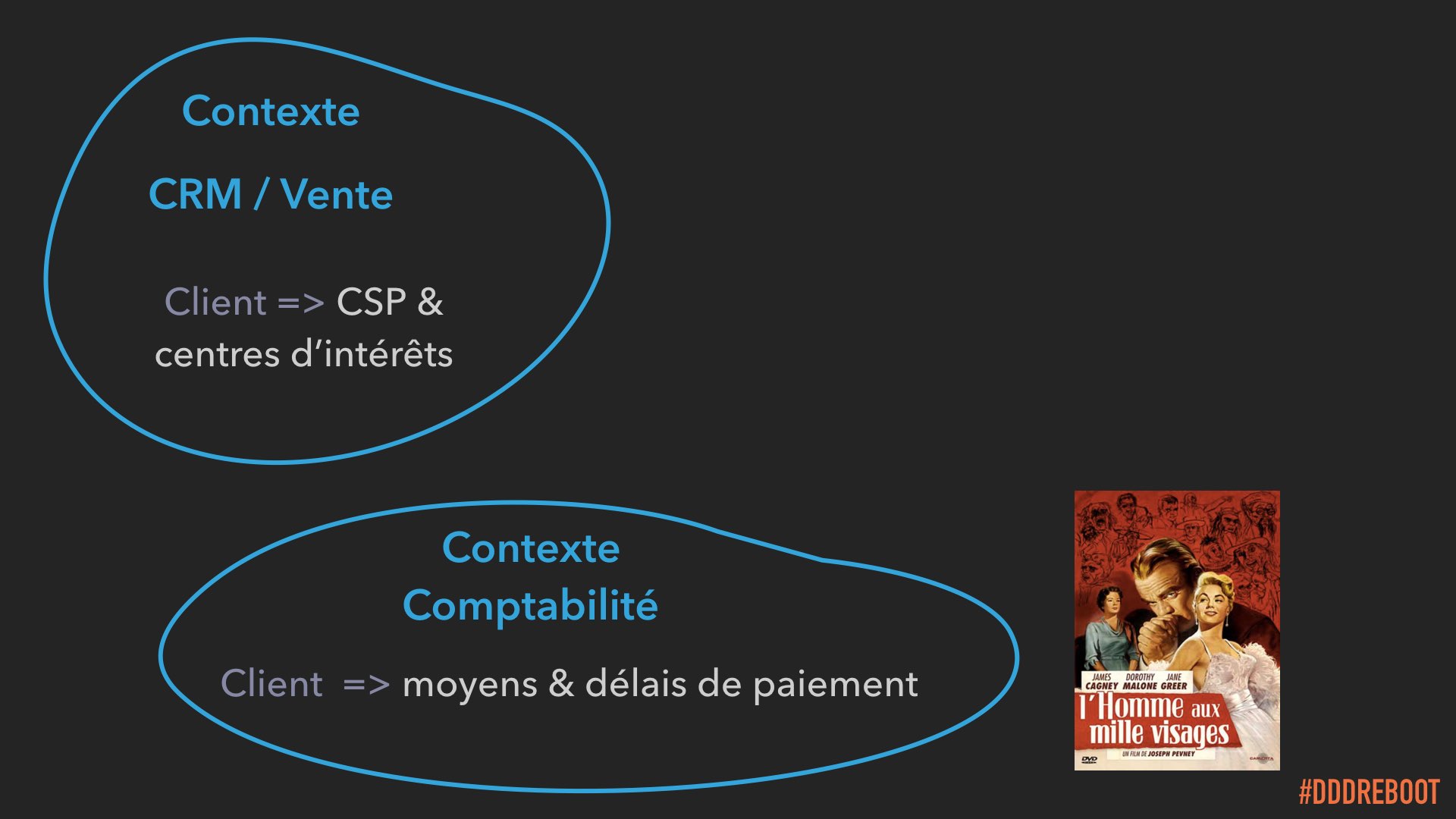 Slide 89