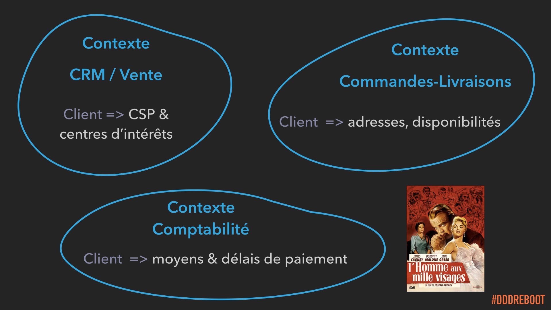 Slide 90