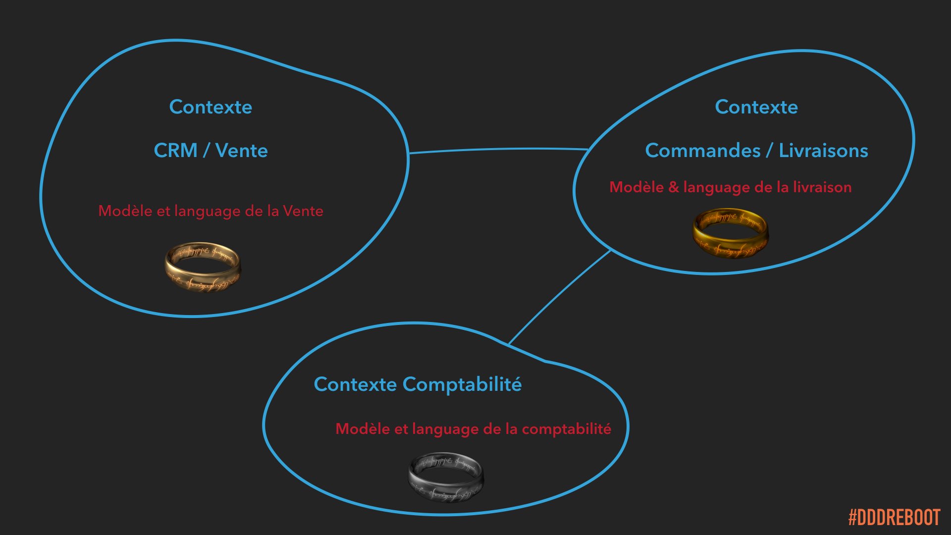 Slide 92