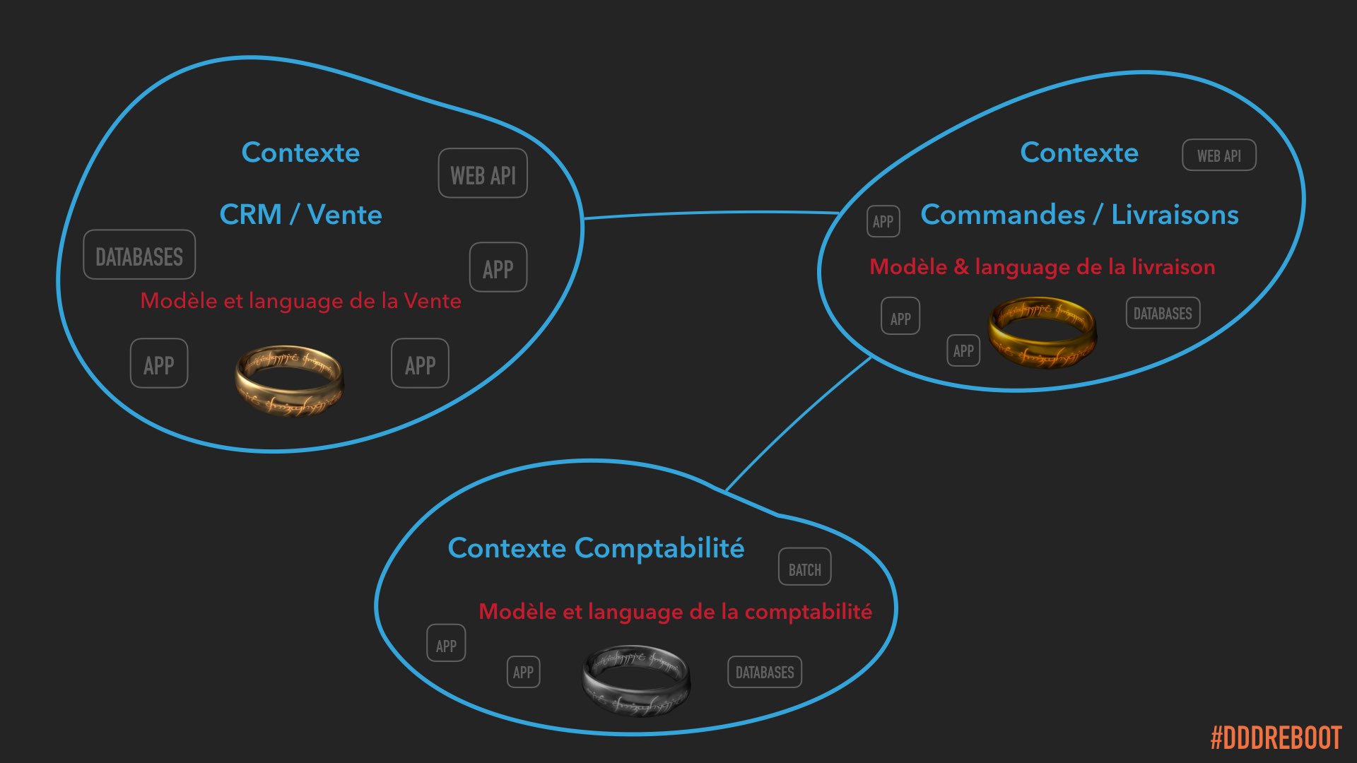 Slide 93
